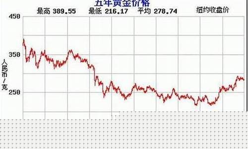 7月28金价趋势_2021.7.24金价